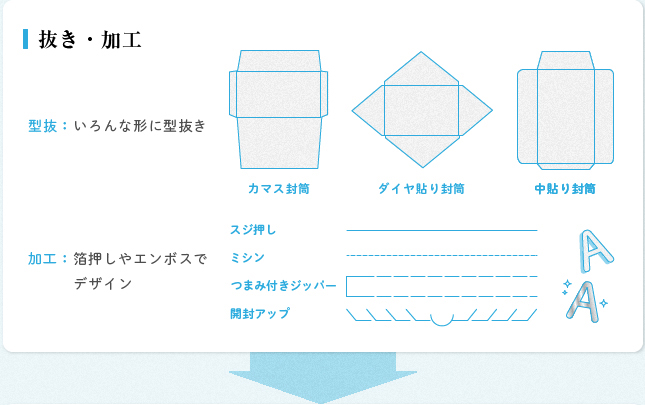 抜き・加工